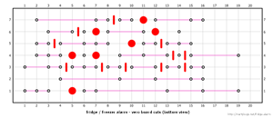 fridge and freezer alarm - cuts in vero board traces (bottom view)